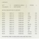 Soulwax ‎– Essential - Double LP Vinyl Album - Electro House Music